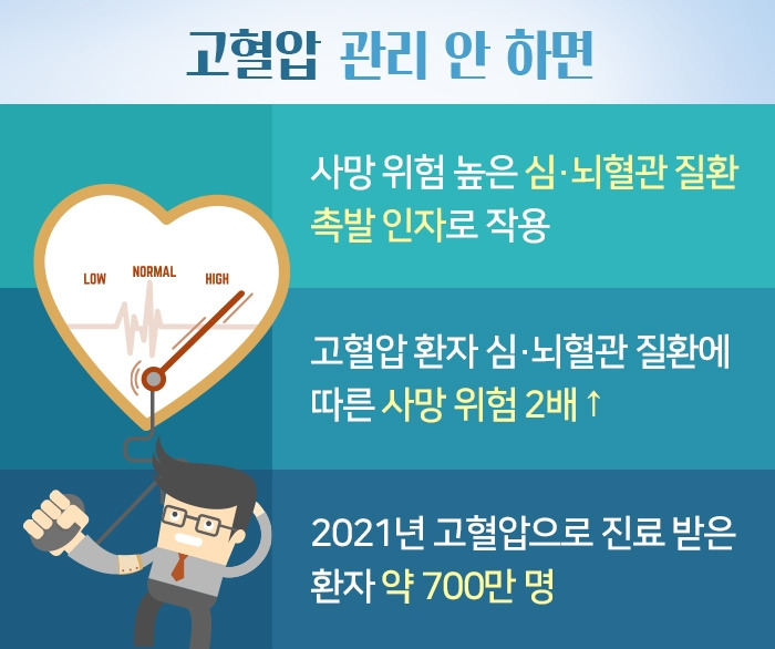 고혈압 측정_2.jpg