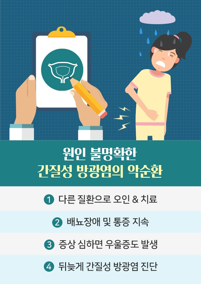 간질성 방광염_4.jpg
