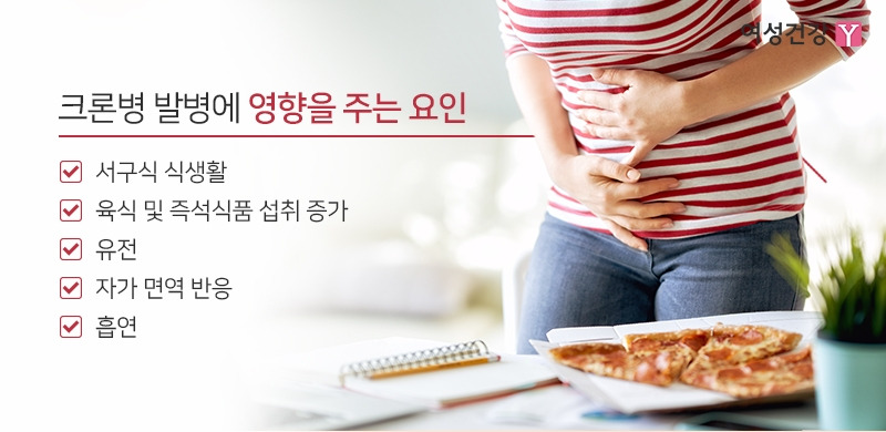 3.※크론병 발병에 영향을 주는 요인.jpg