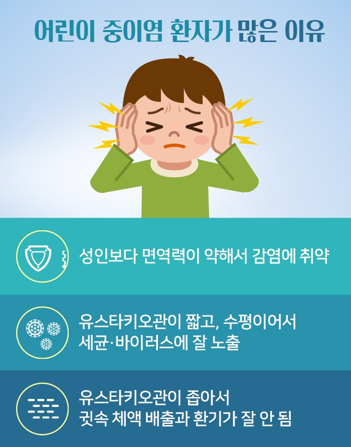 소아 중이염_4.jpg