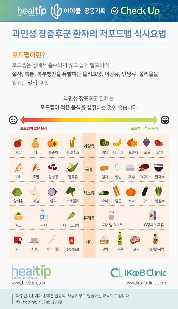 체크업 7_과민성 장증후군 환자의 저포드맵 식이요법_190926.jpg