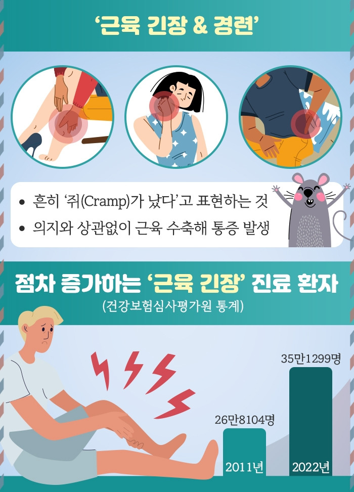 근육 긴장‧경련_2 .jpg