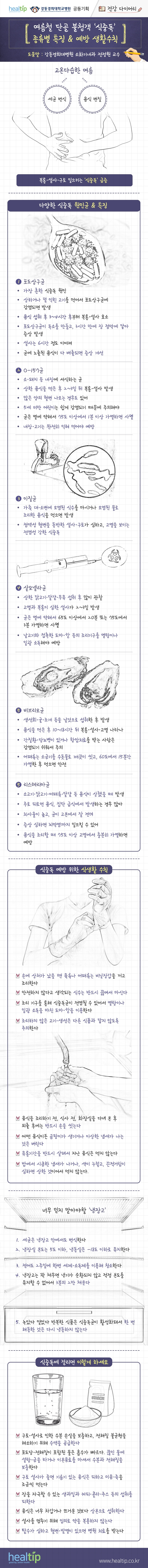 강동경희대병원373-여름철 식중독(건강 다이어리).jpg