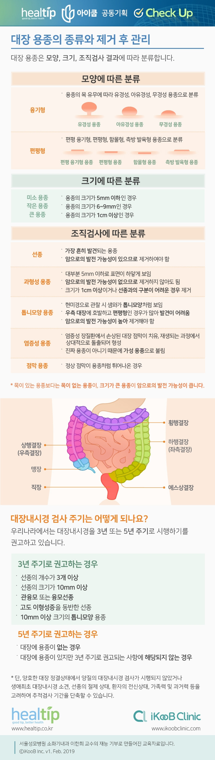 체크업 15_대장 용종의 종류와 제거 후 관리.jpg