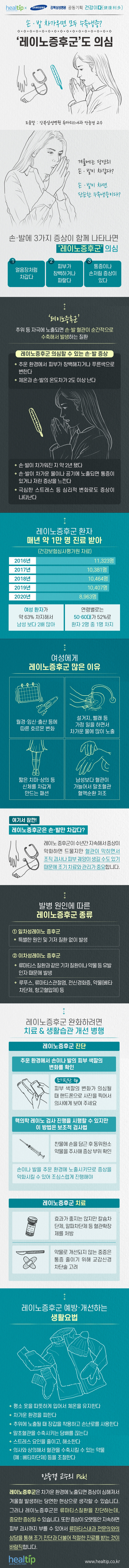 레이노 증후군_힐팁_211207.jpg