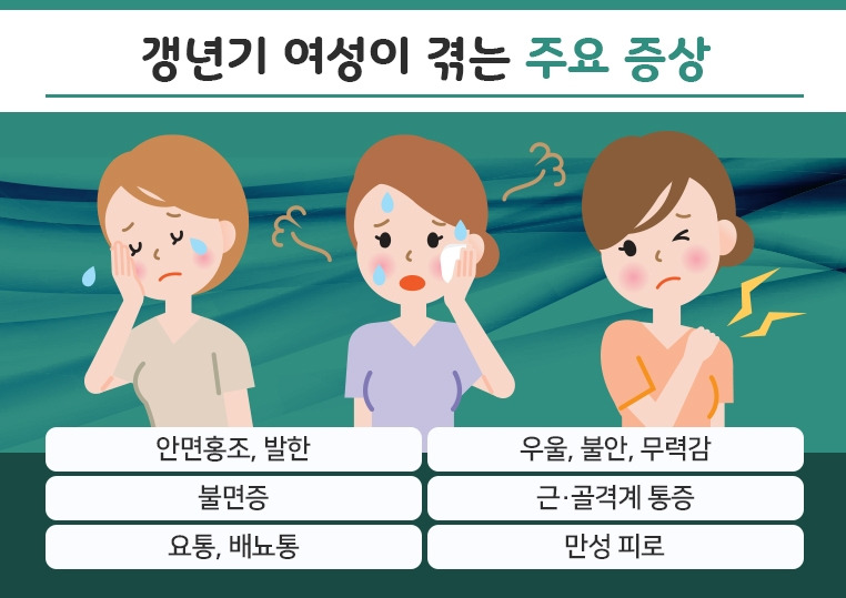 1.갱년기 여성이 겪는 주요 증상   .jpg