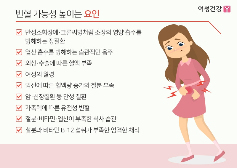 4.▶빈혈 가능성 높이는 요인.jpg
