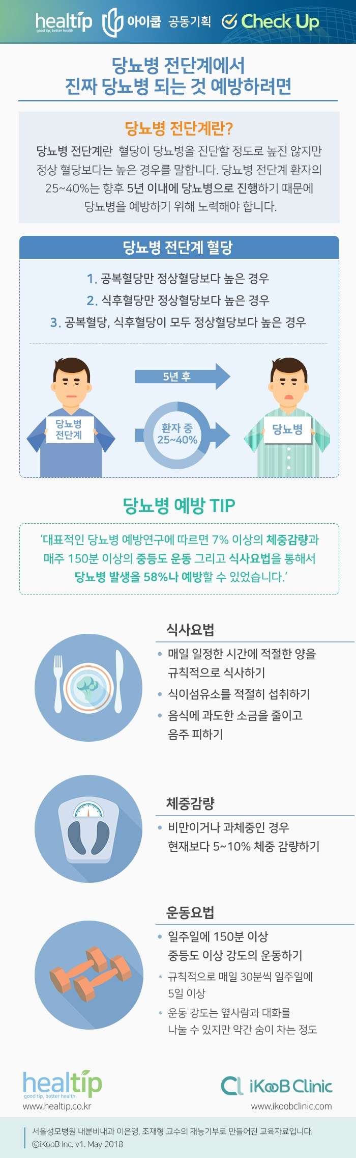 체크업 13_당뇨병 전단계에서 진짜 당뇨병 되는 것 예방하려면_191122.jpg