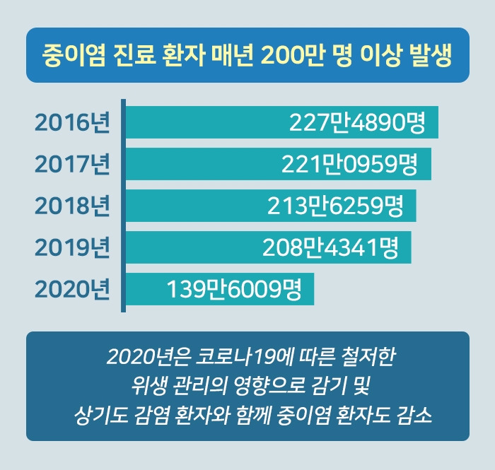 소아 중이염_3.jpg