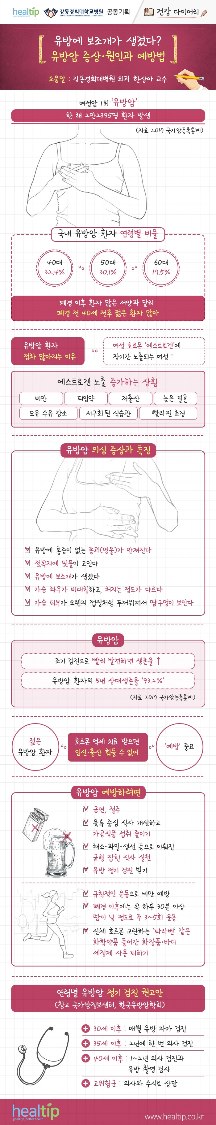 강동경희대병원325-유방암 예방(건강 다이어리).jpg