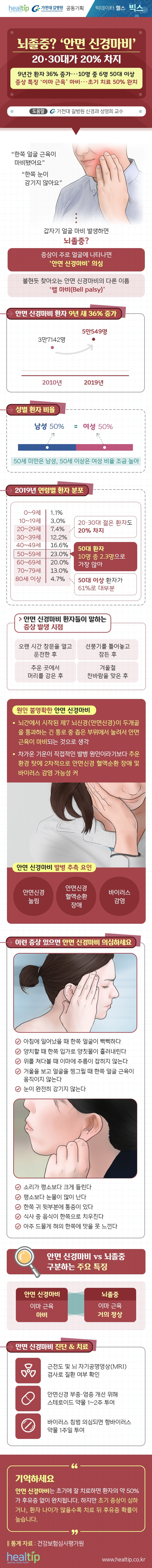 안면신경마비, 벨마비_힐팁.jpg