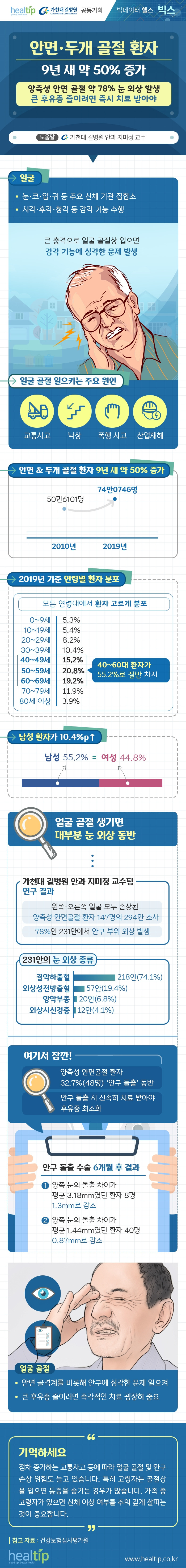 길병원264-안면 골절.jpg