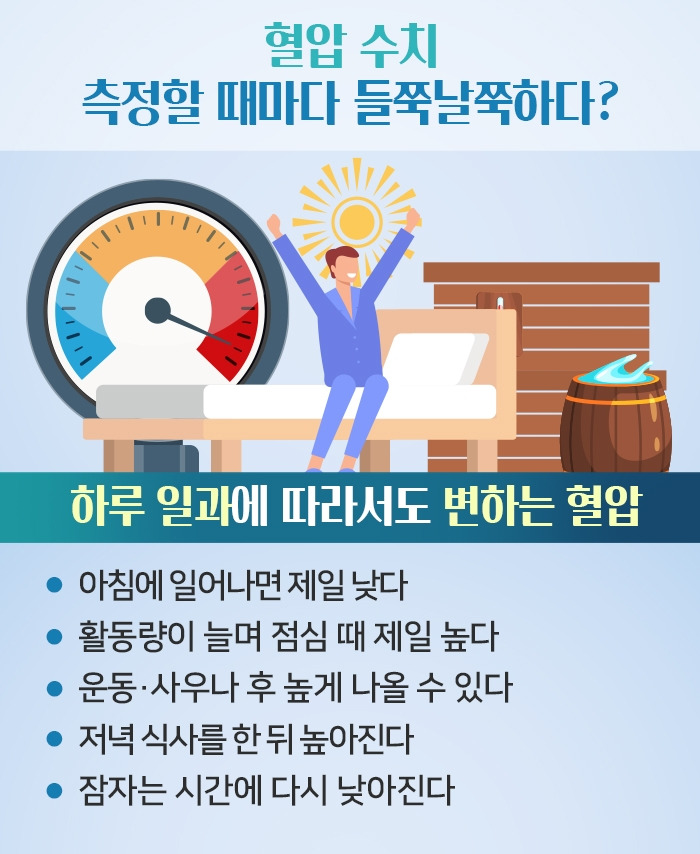 고혈압 측정_4.jpg