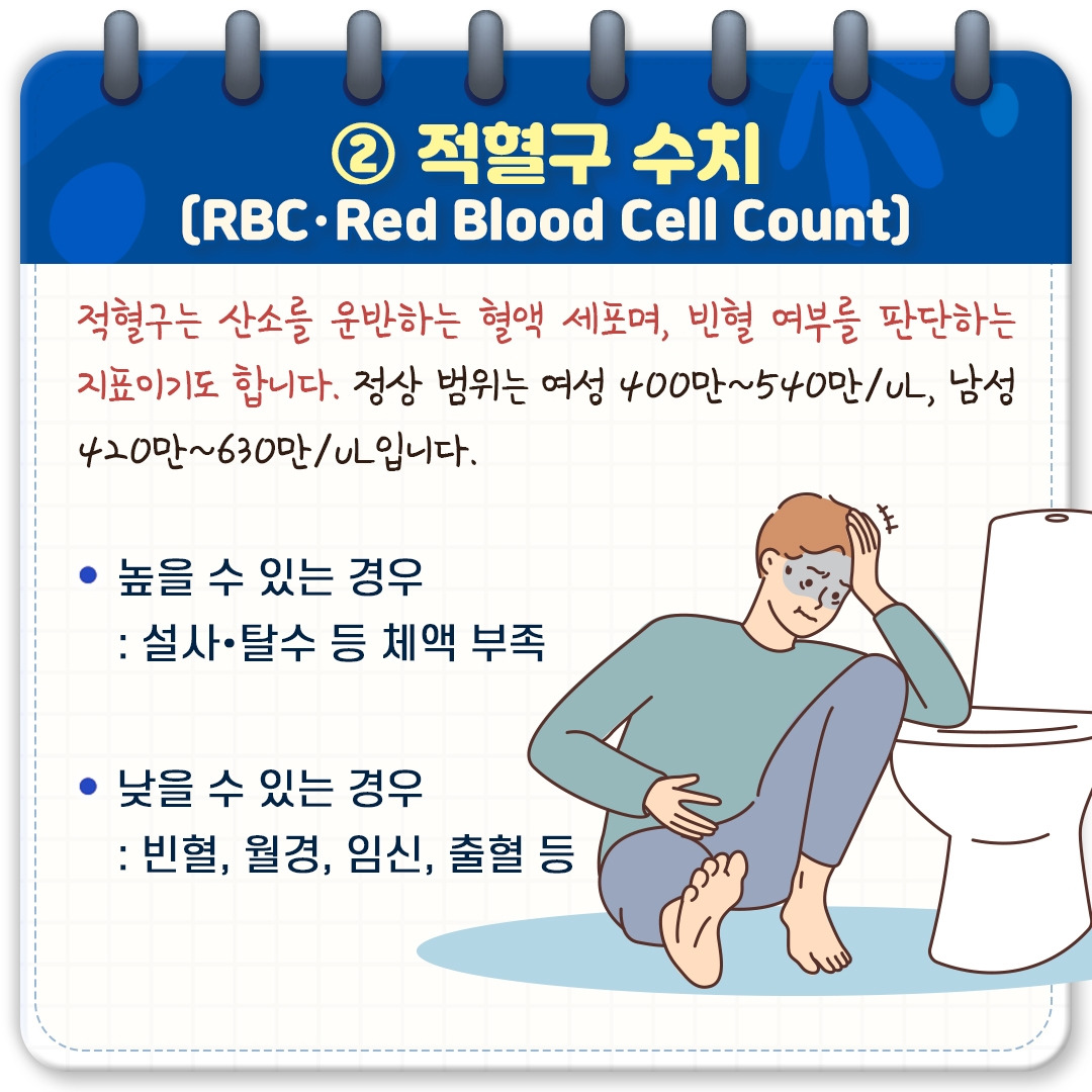 건강검진결과 이해하기_04.jpg