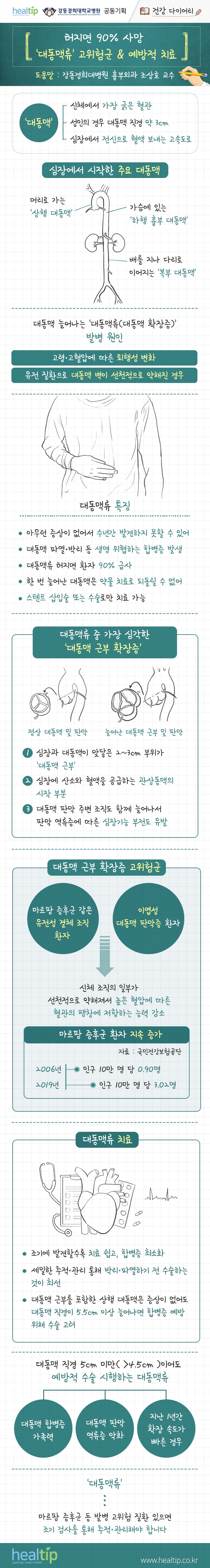 강동경희대병원418-대동맥 근부 확장증(건강 다이어리)..jpg