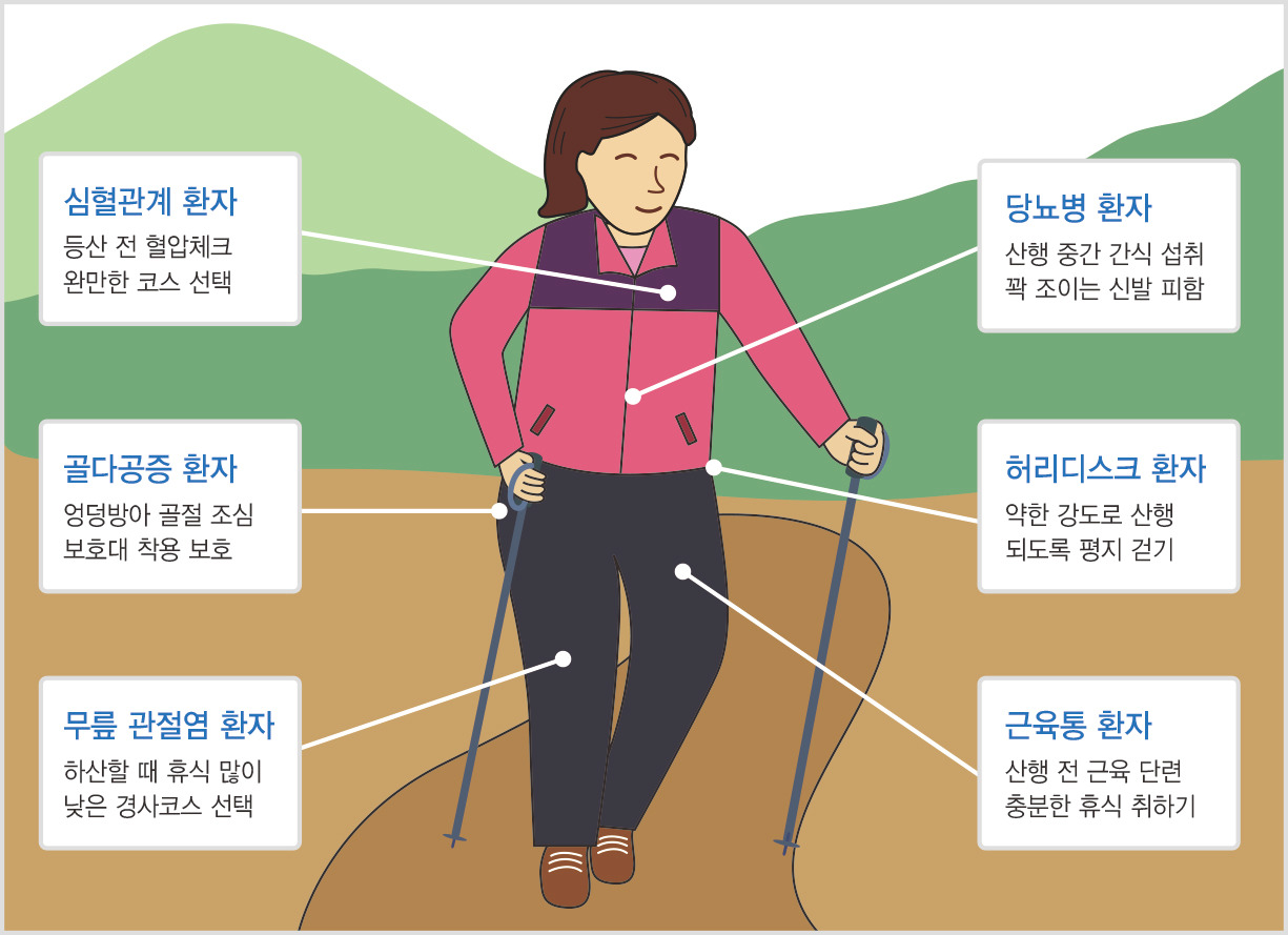 모식도-등산시 질환별 주의사항.jpg