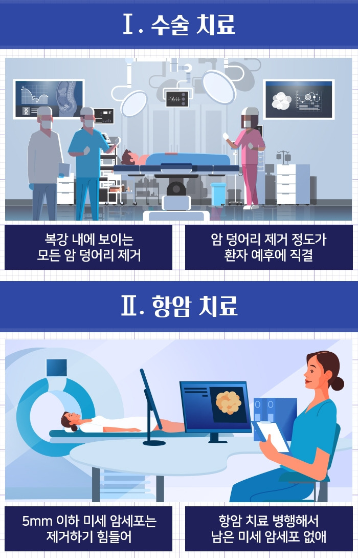 복막전이암_08 .jpg