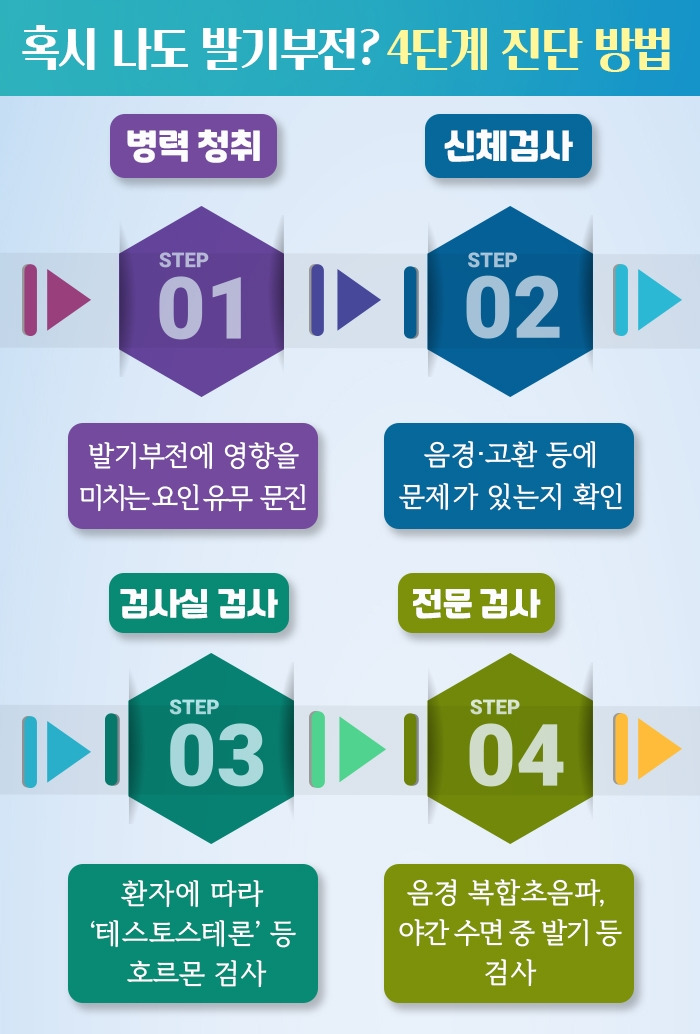 발기부전_06 .jpg