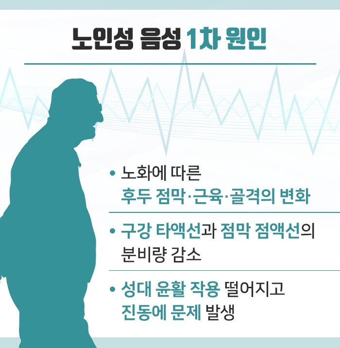 노인성음성_04.jpg