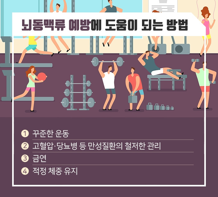 ※뇌동맥류 예방에 도움이 되는 방법.jpg