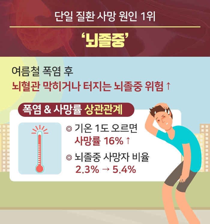 폭염 뇌졸중_1.jpg