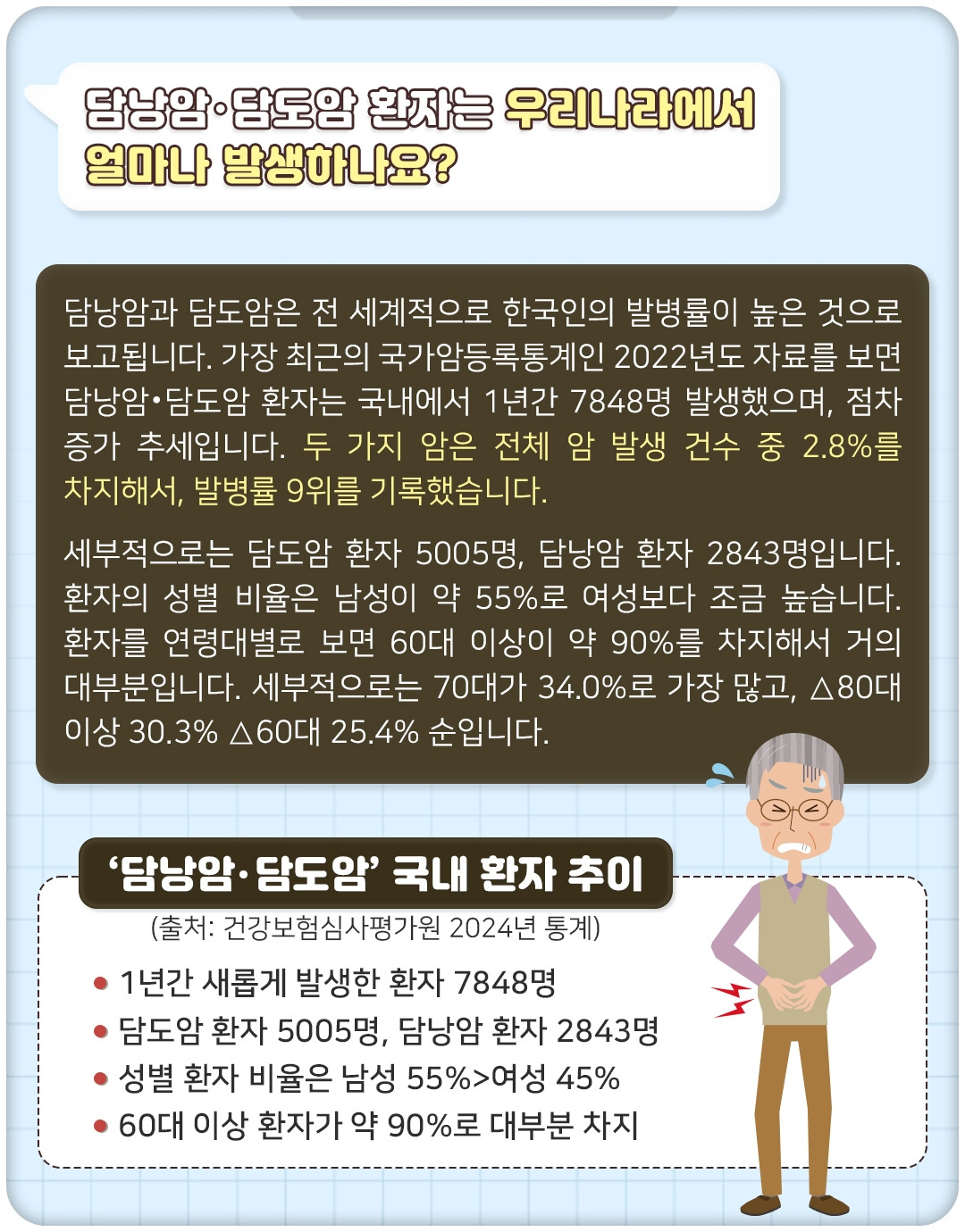 담낭암담도암_03.jpg