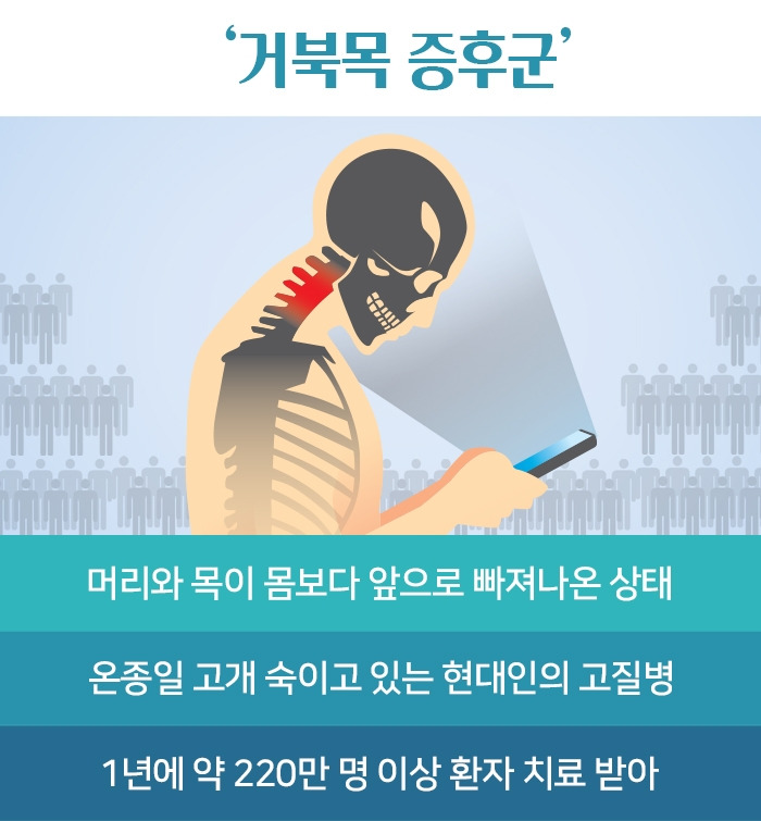 거북목 증후군_1.jpg