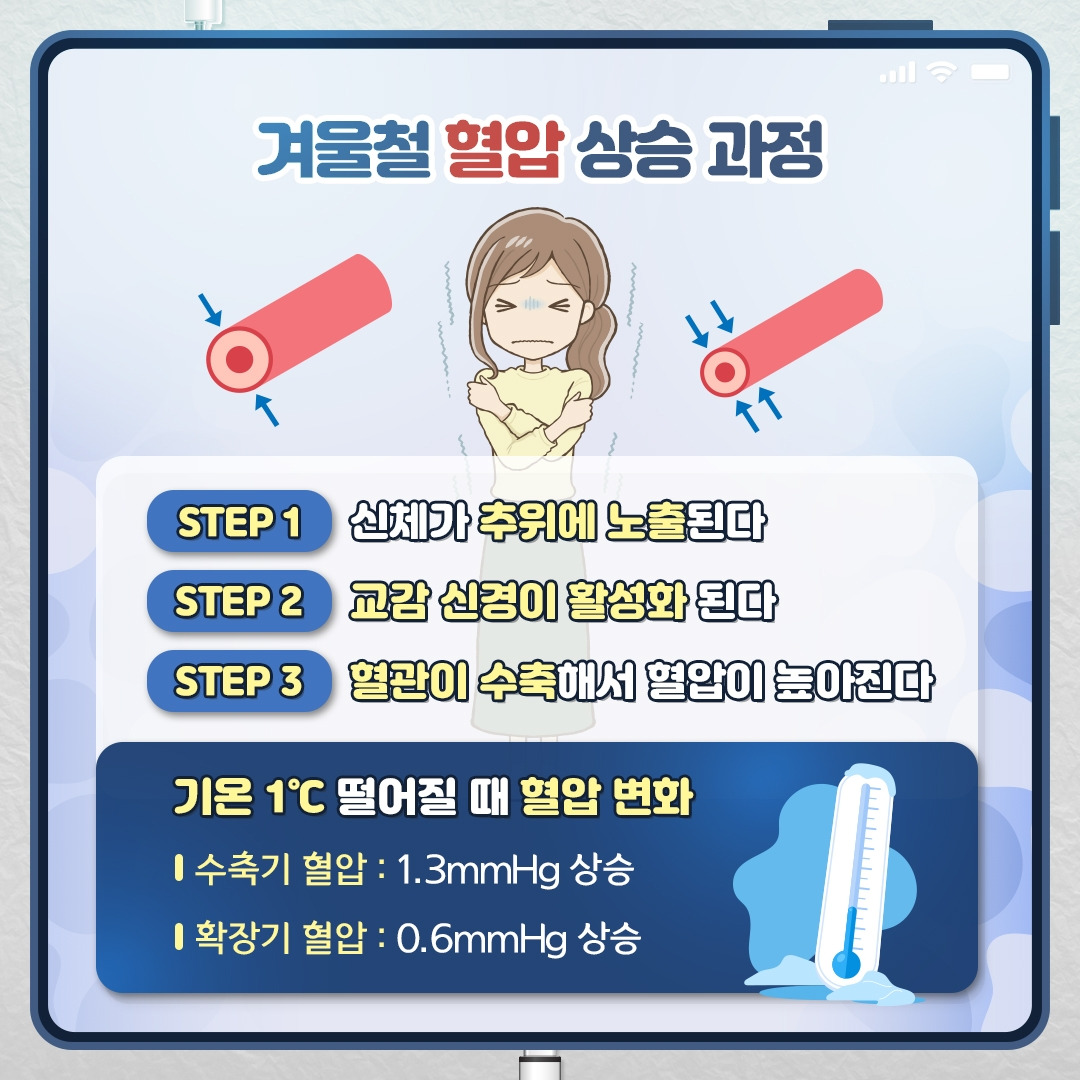 겨울철혈압관리_03.jpg