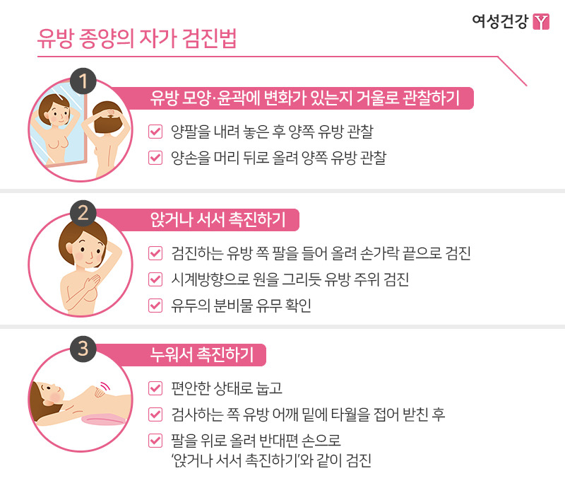 ※유방 종양의 자가 검진법.jpg