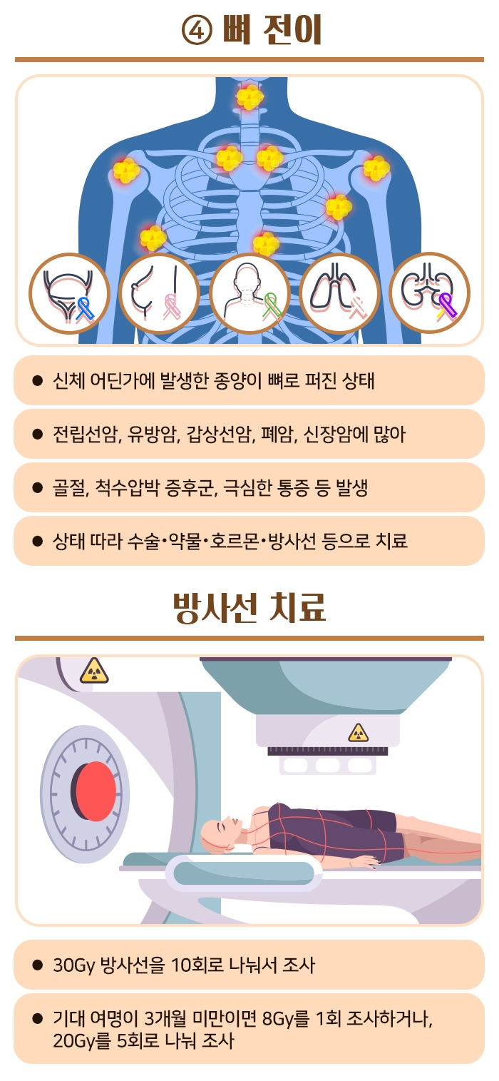 종양 응급상황_10 .jpg