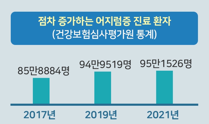 노인 어지럼증_3.jpg