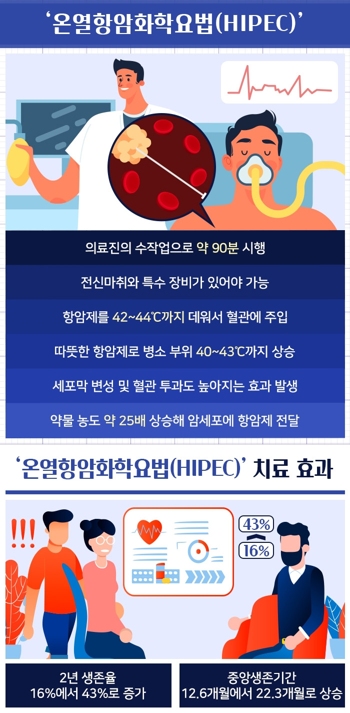 복막전이암_10 .jpg