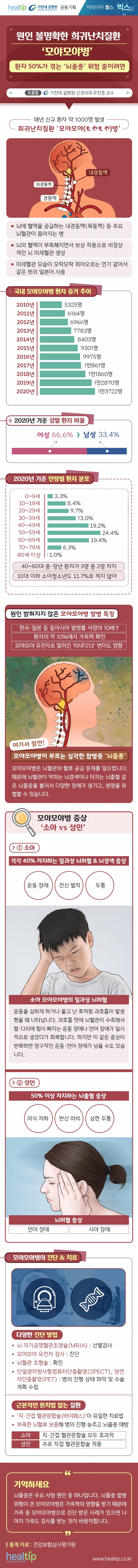 210809_모야모야병_힐팁.jpg