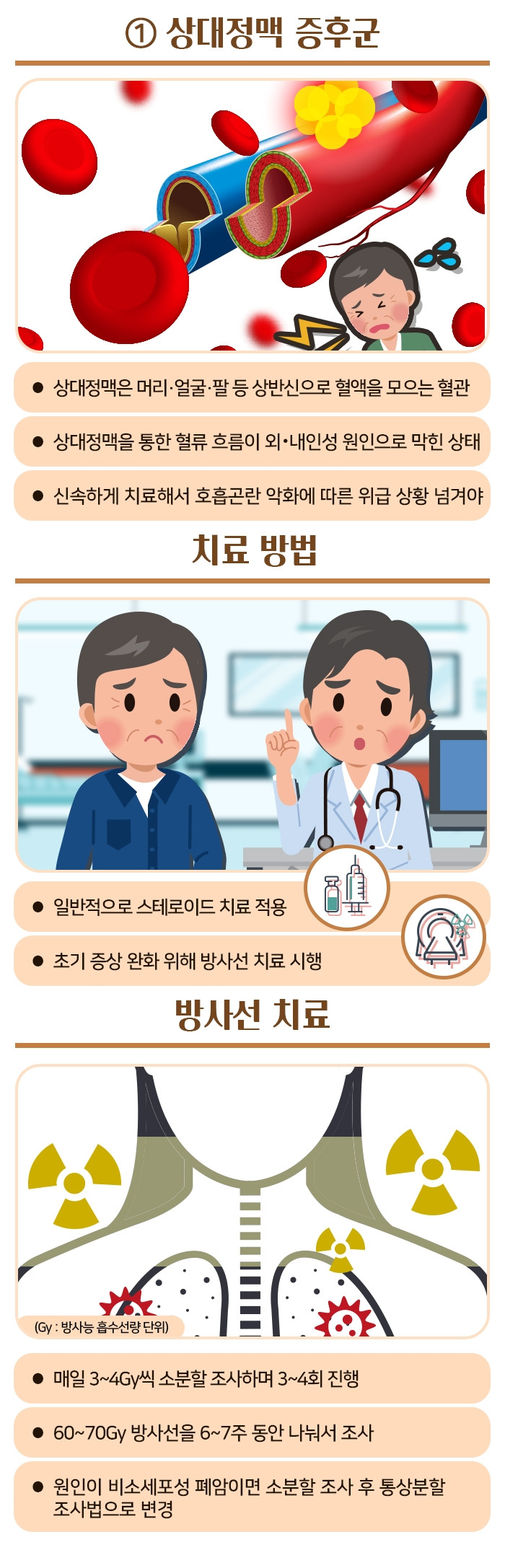 종양 응급상황_06 .jpg