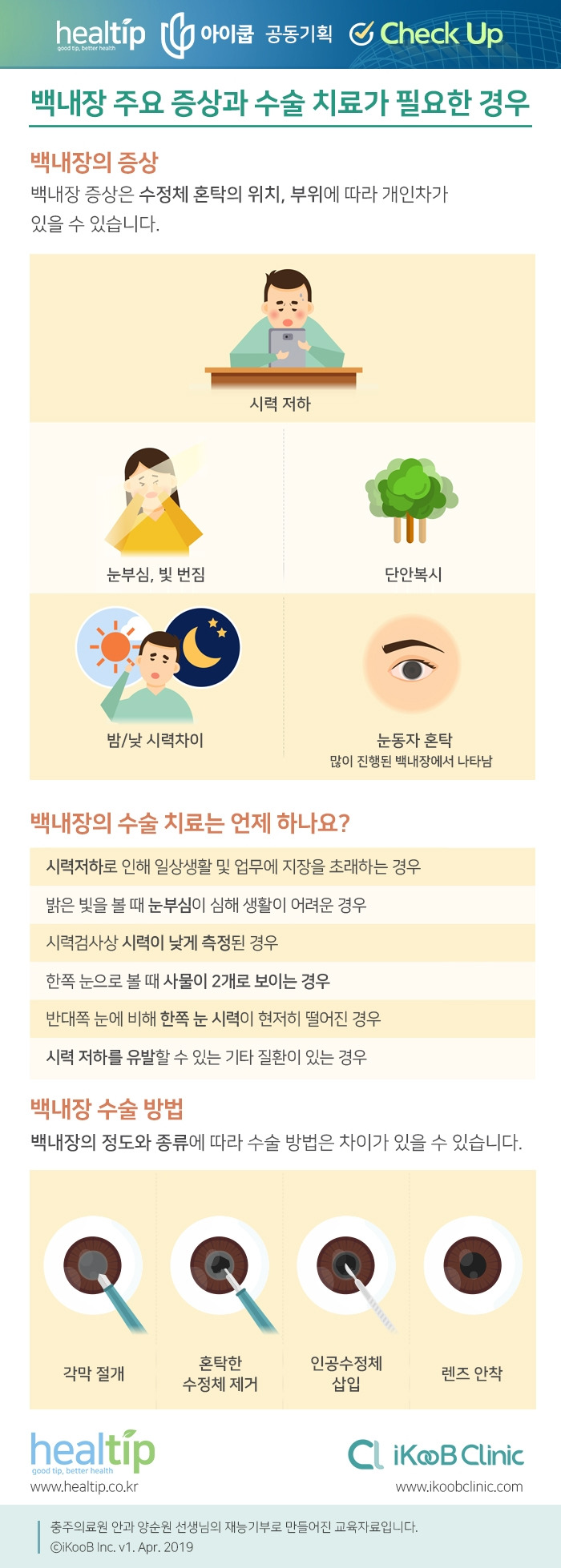 체크업 18_백내장 주요 증상과 수술 치료가 필요한 경우.jpg
