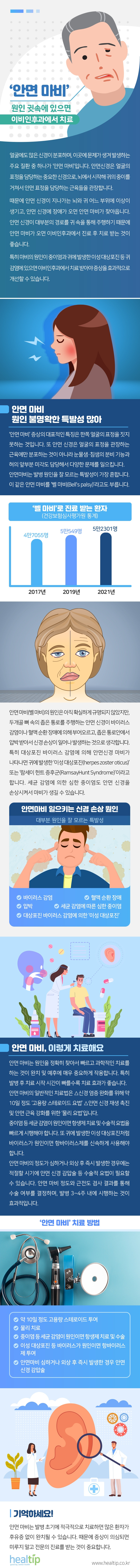 안면 마비_힐팁_221028.jpg