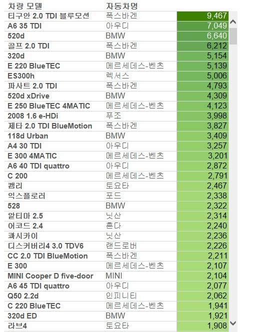 수입차 자동차 판매2015.jpg