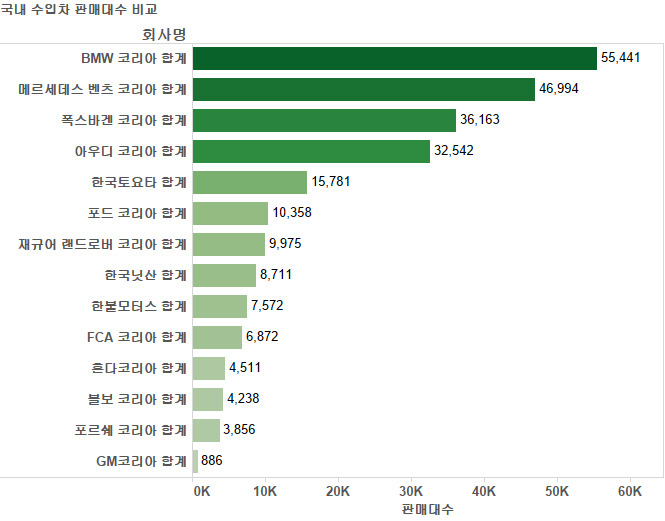 국내 수입차 판매대수 비교.jpg