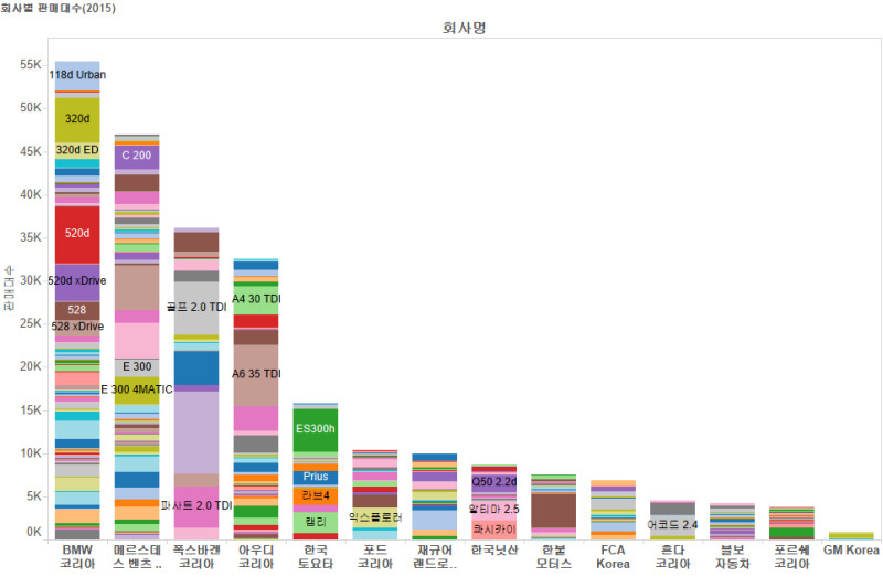 회사별 판매대수(2015).jpg