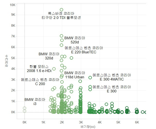 수입차 판매량 비교 2015년.jpg