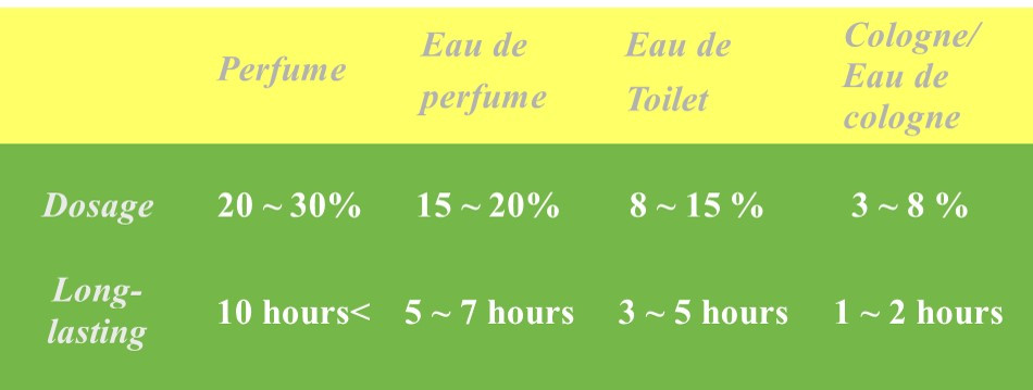 향수의 수준.jpg