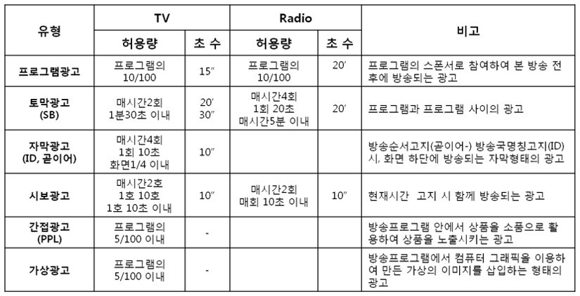 광고물 제작 형태.jpg