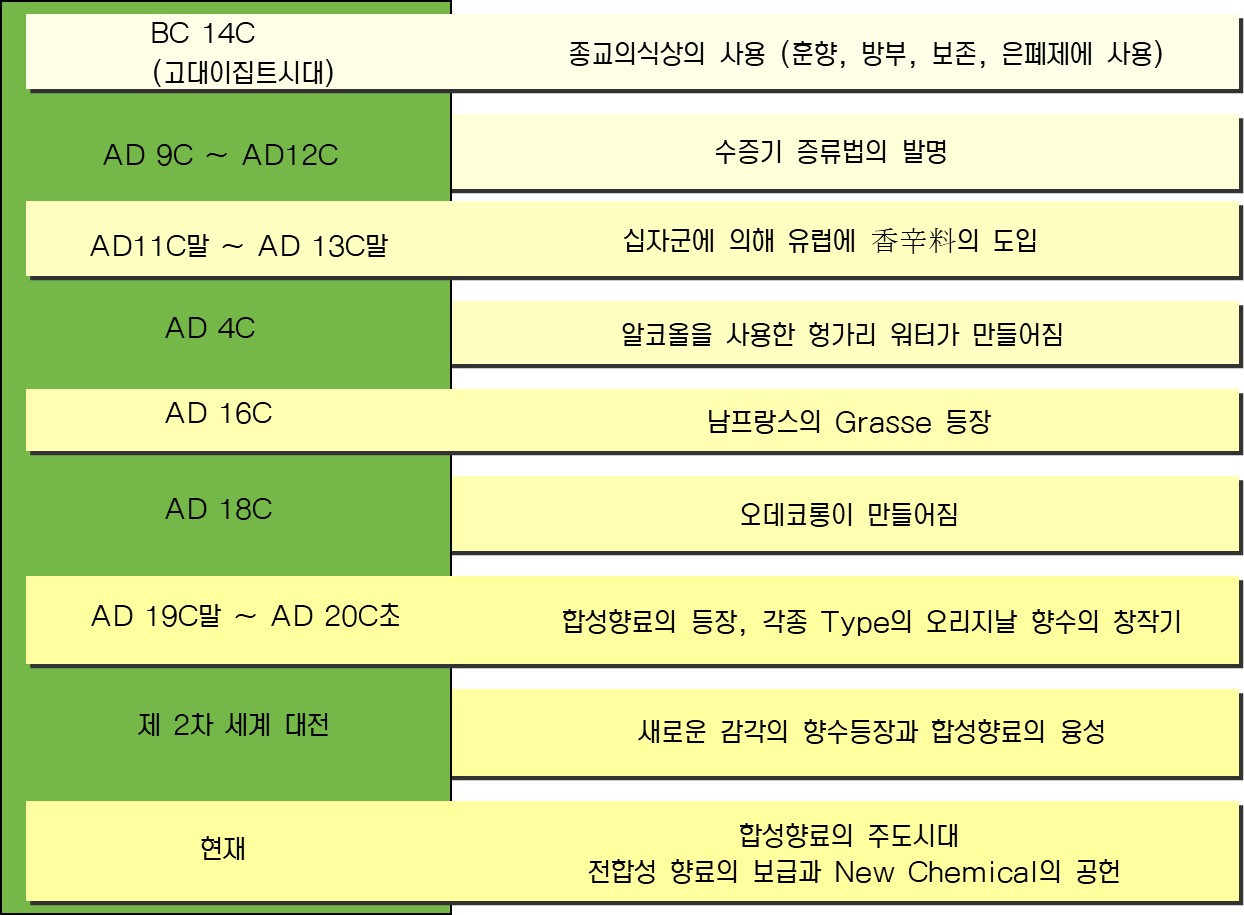 향수의 역사.jpg