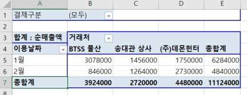 피벗테이블21.jpg