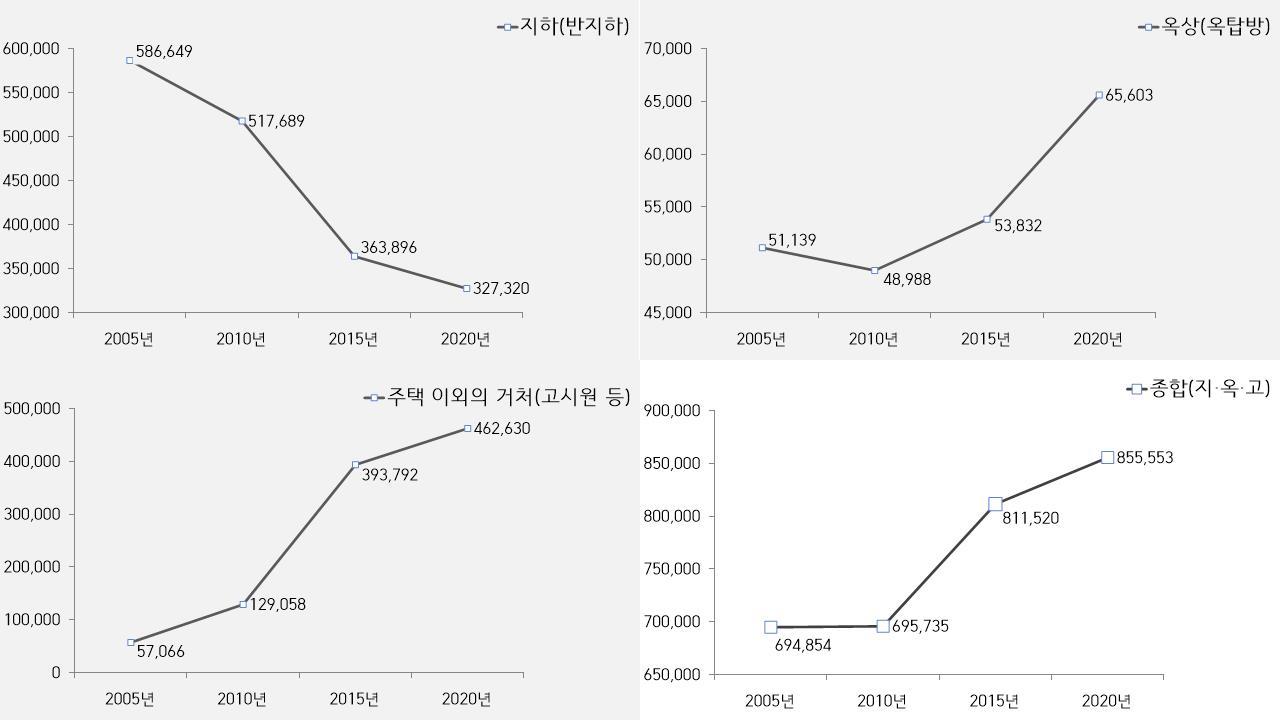 지옥고 그래픽.jpg