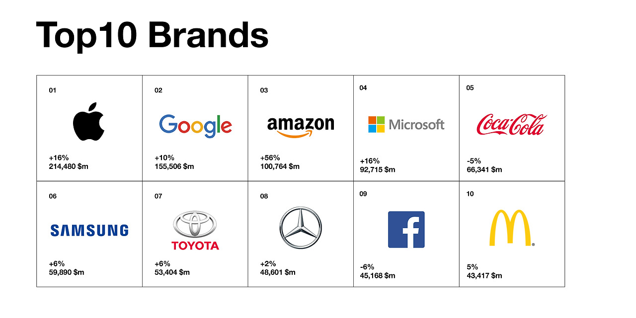 Interbrand_BGB2018_Top10.jpg