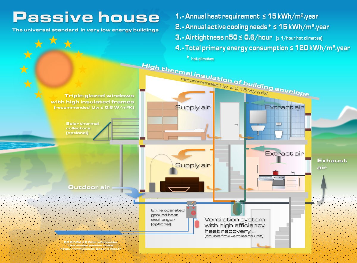 passive-house_scheme.jpg