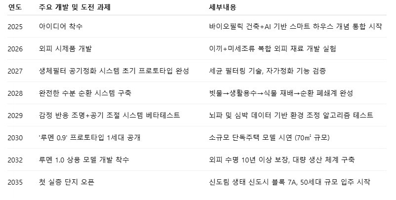 카지노 게임