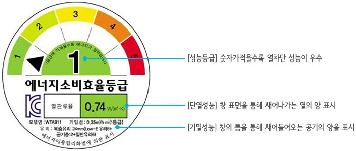 그림 85-에너지소비효율등급.jpg