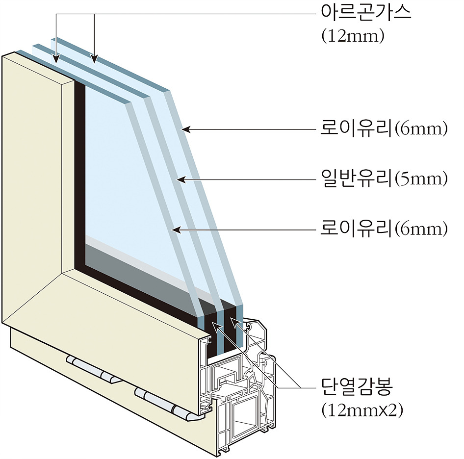 그림 86-3중시스템창호.jpg